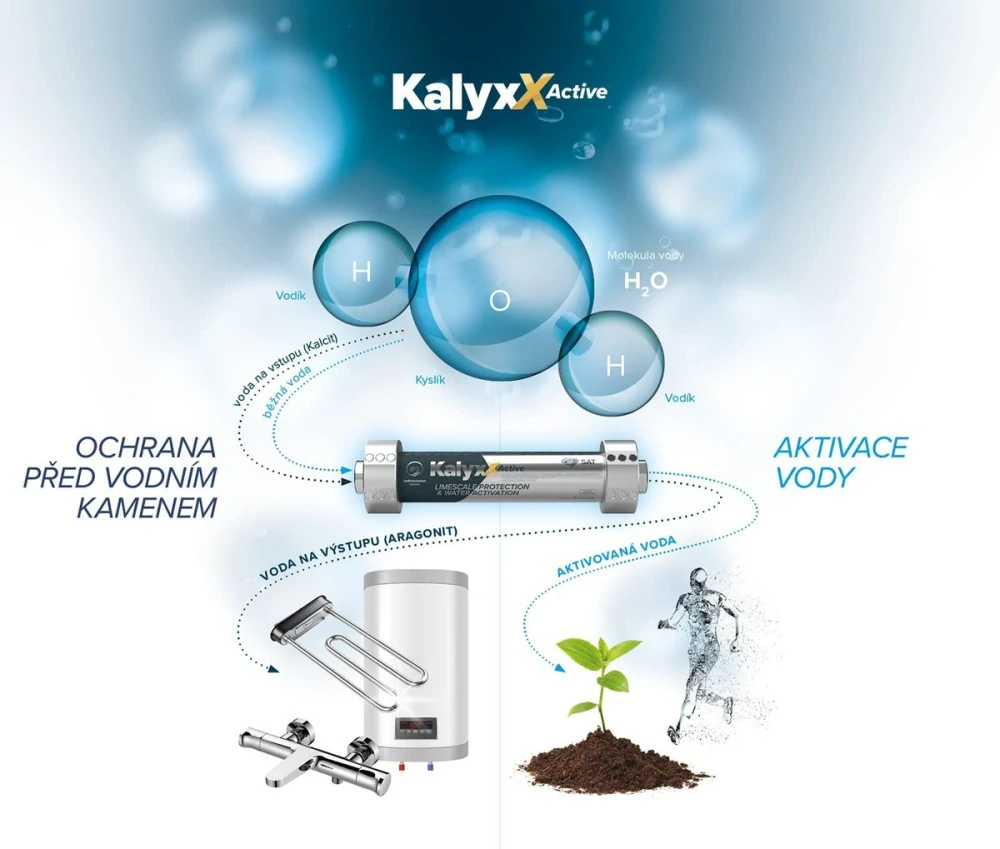 IPS KalyxX ACTIVE 1"